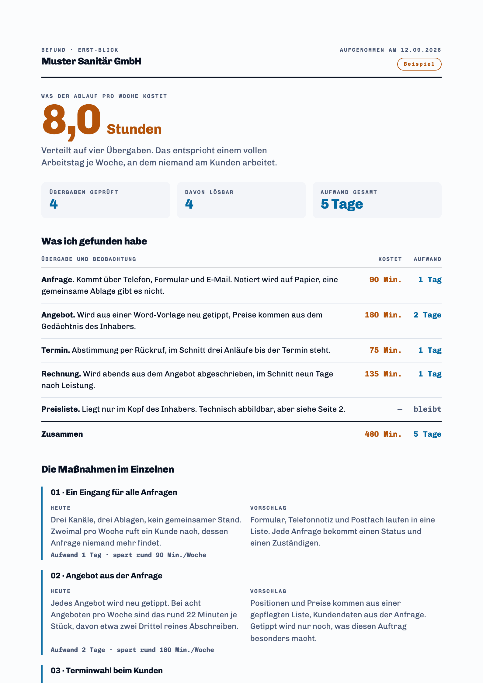 Erste Seite eines Beispielbefunds: Kopfzeile mit Betrieb und Datum, darunter die Kernzahl von acht Stunden pro Woche, drei Kennzahlen und eine Tabelle mit vier Übergaben samt Zeitverlust und Aufwand.